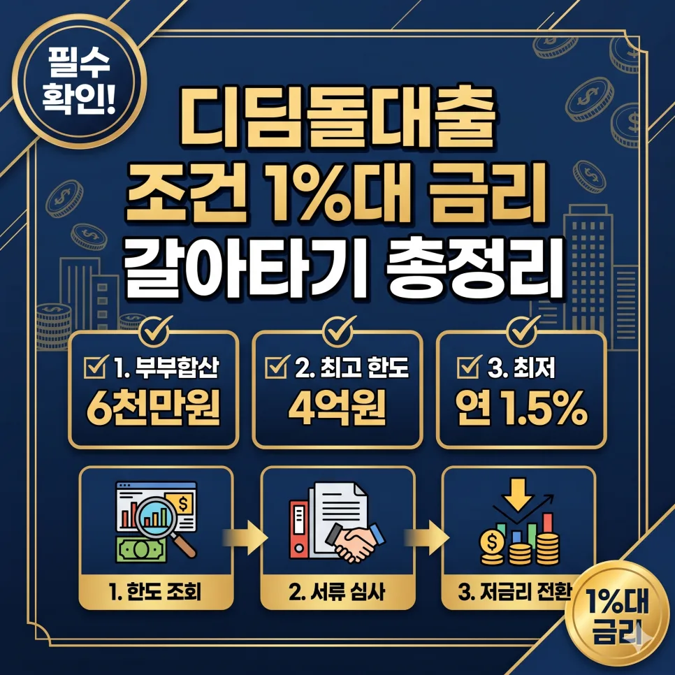 디딤돌대출 1%대 금리 전환 조건 2026년 완벽 가이드