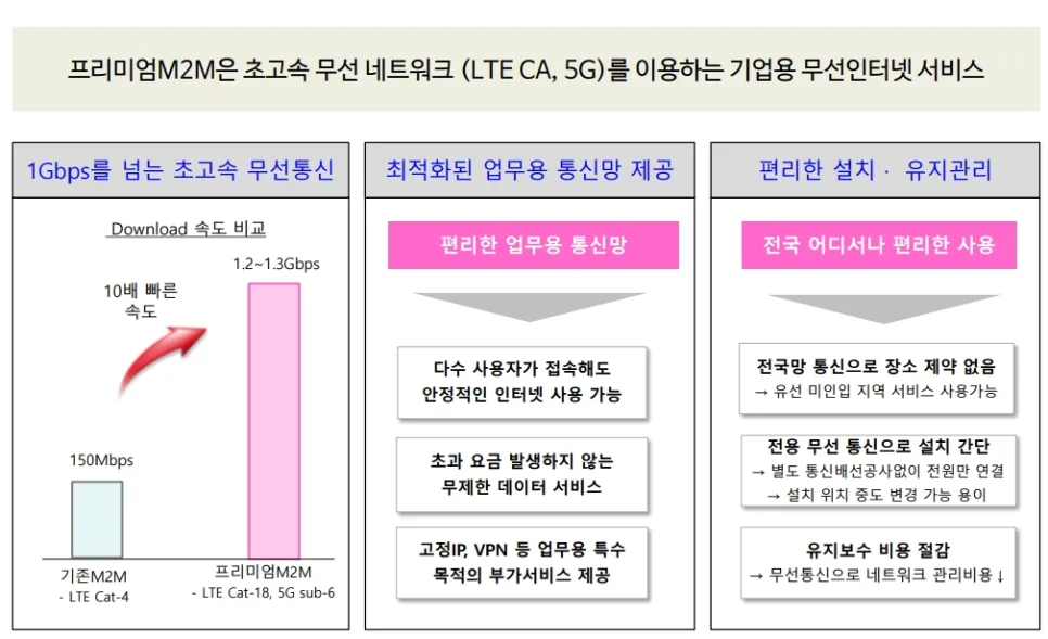5G 산업용 라우터 HE-900L: 2026년 성능 및 사용법 완벽 분석 2