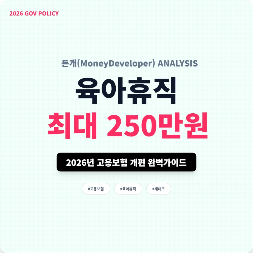 2026년 육아휴직 급여 250만원? 변화 총정리