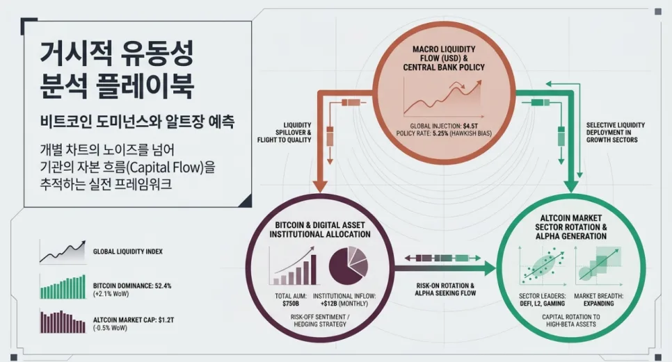 비트코인 도미넌스 차트 분석 2026: 알트코인 불장 시기 예측