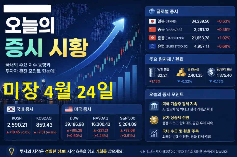 미국 증시 2026년 4월 전망: AI와 인플레이션 사이 투자 전략