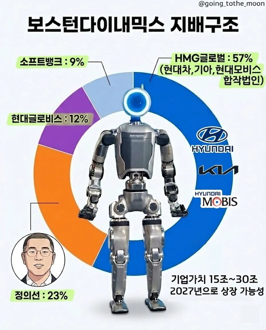 현대차 로봇 투자, 미래 모빌리티 핵심 전략 2026