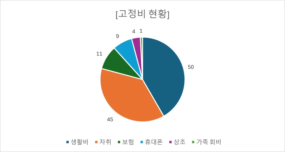 20대 20억 자산 목표 달성 로드맵: 월급테크 챌린지 활용법 2026