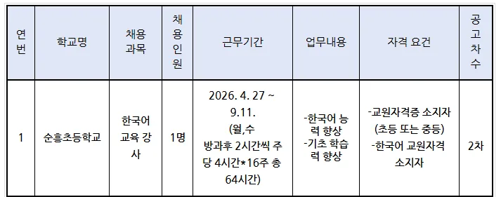2026년 순흥초 한국어 강사 채용: 자격 요건 및 지원 방법 총정리