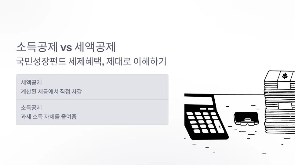국민성장펀드 소득공제 2026: 1800만원 한도, 40% 공제율 총정리