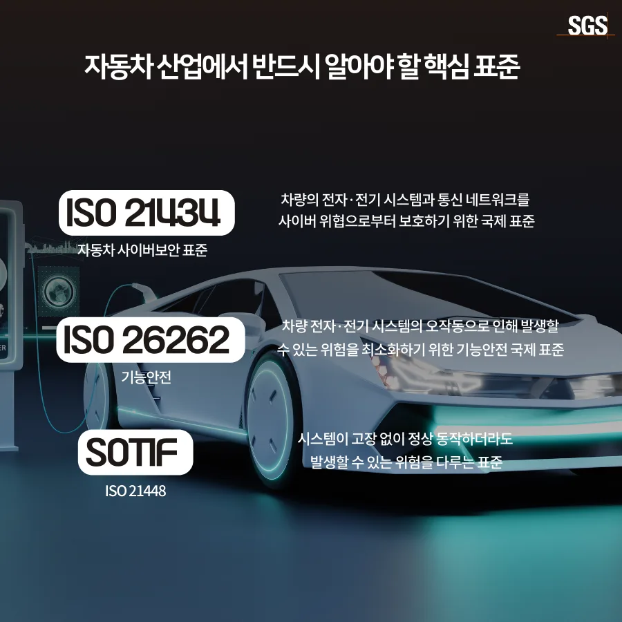 자동차 표준 2026: ISO 21434·26262·ASPICE·AI 안전 완벽 정리