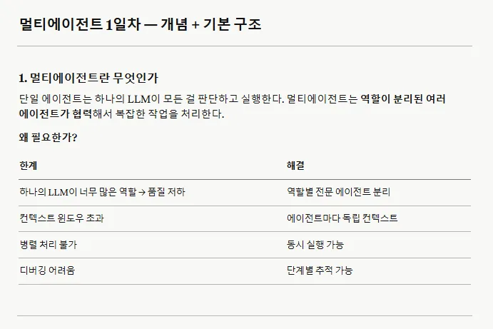 멀티에이전트 개념 2026: 클로드 활용 AI 학습법 3단계