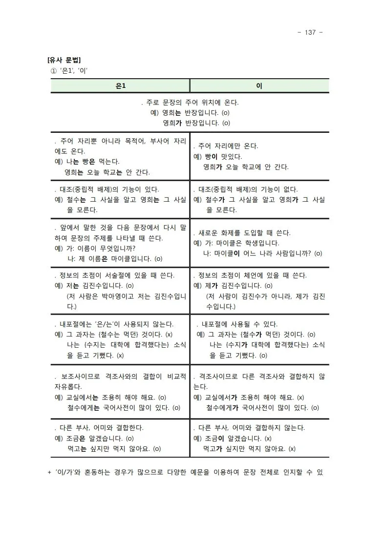 한국어 조사 '은/는' vs '이/가' 차이점 완벽 분석 2026