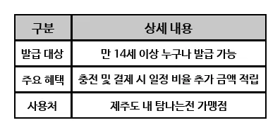 탐나는전 체크카드 추가적립 2026년 혜택 마감일과 활용법