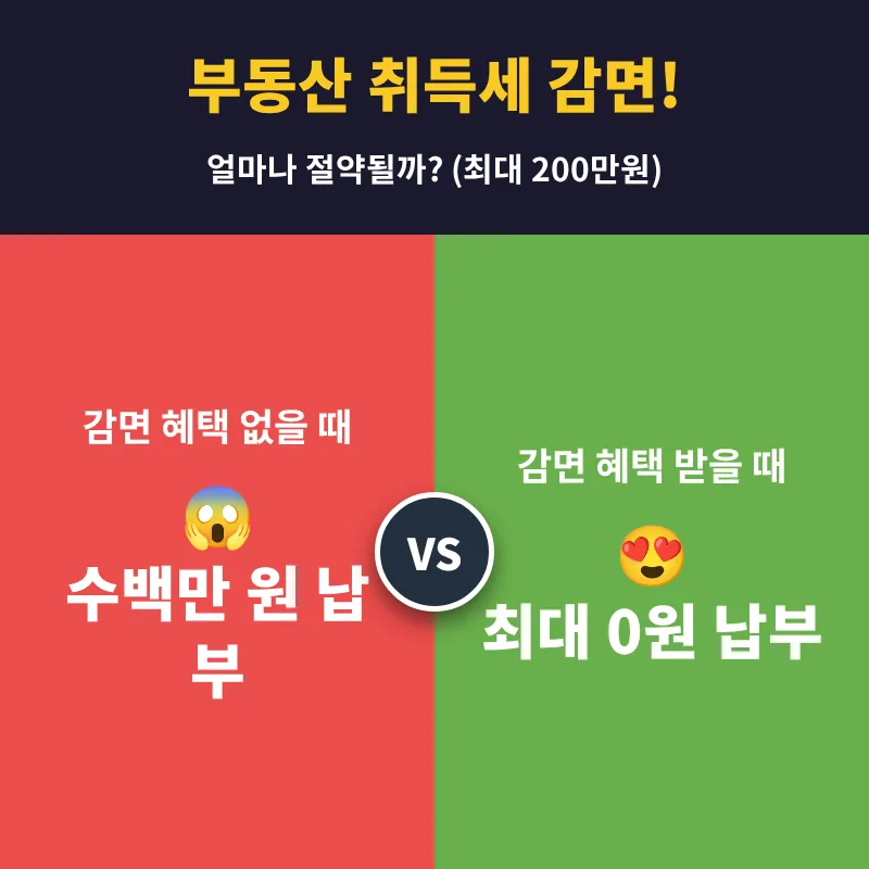 2026년 취득세 감면 혜택 완벽 분석: 생애최초 주택 구매자 가이드