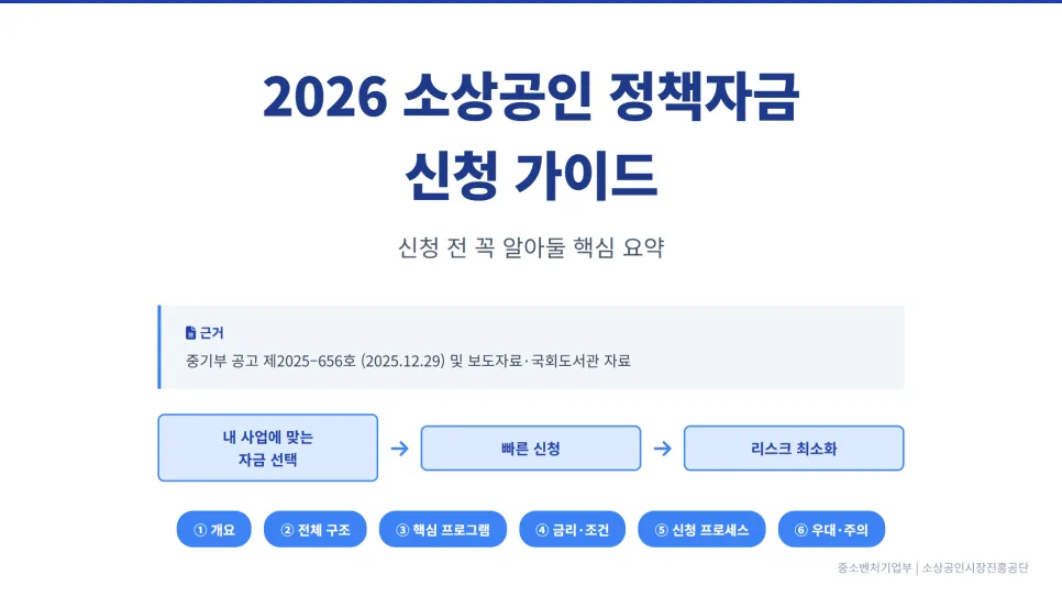 남양주 사업자 대출 조건 2026: 정책자금 활용법 총정리 2