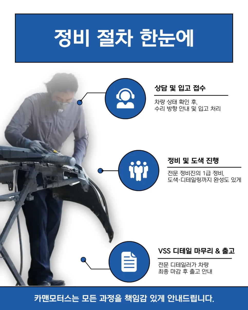 대구 동구 자동차 수리, 봄철 차량 관리 팁 2026