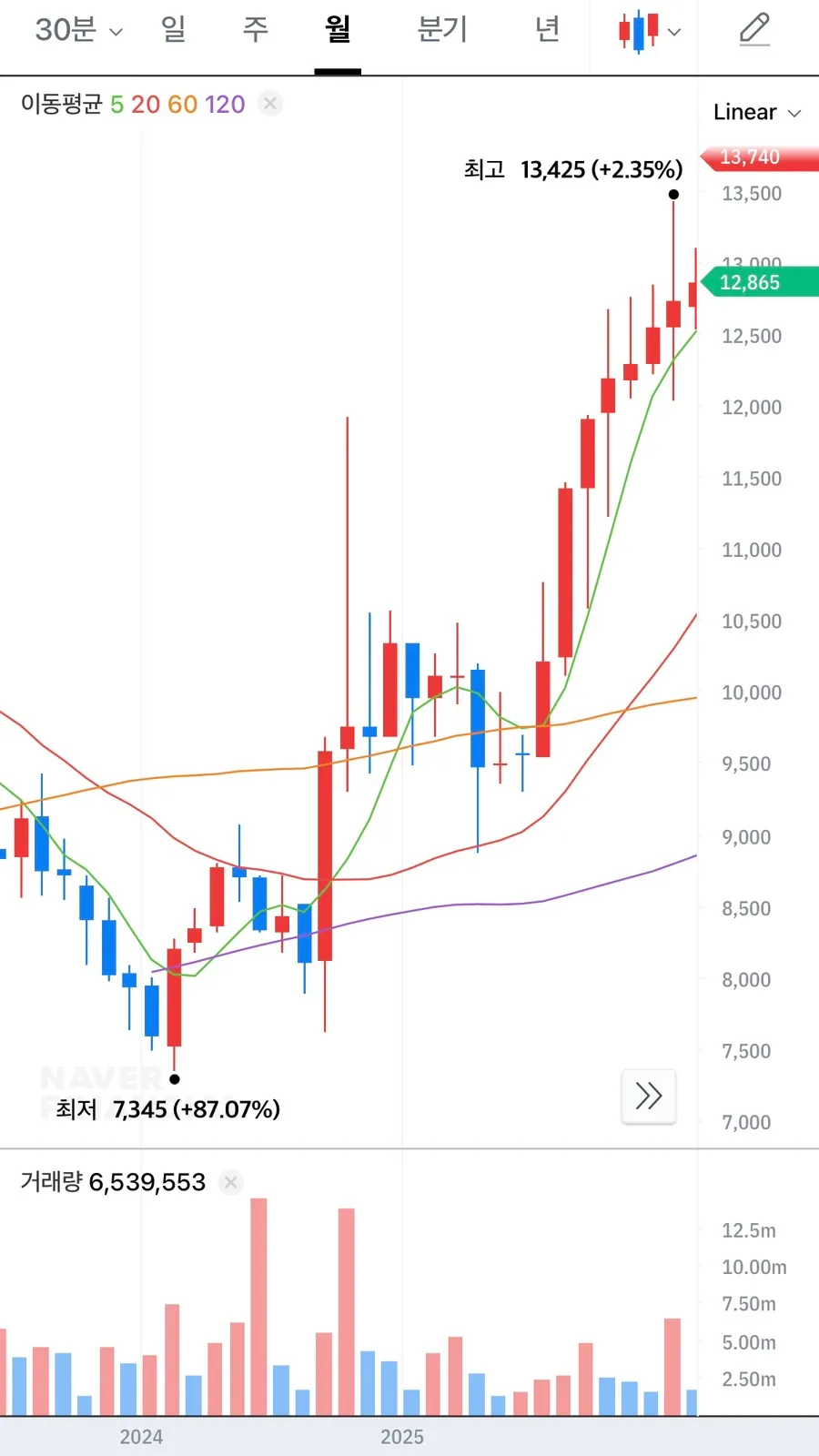 TIGER 차이나 CSI300 ETF, 2026년 투자 전 필수 체크리스트