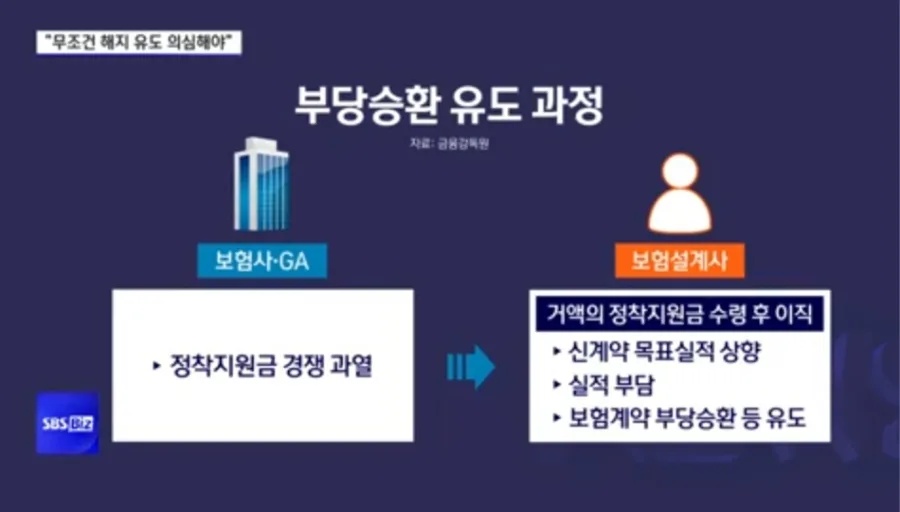 보험 갈아타기, 설계사 권유 2026년 주의점 3가지