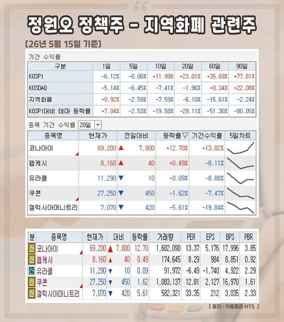 정원오 관련주 2026년 지역화폐 대장주 전망 및 투자 전략 2