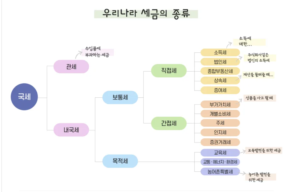 국세 카드 납부 2026: 적립 vs 무이자 할부, 세금 절약법 총정리