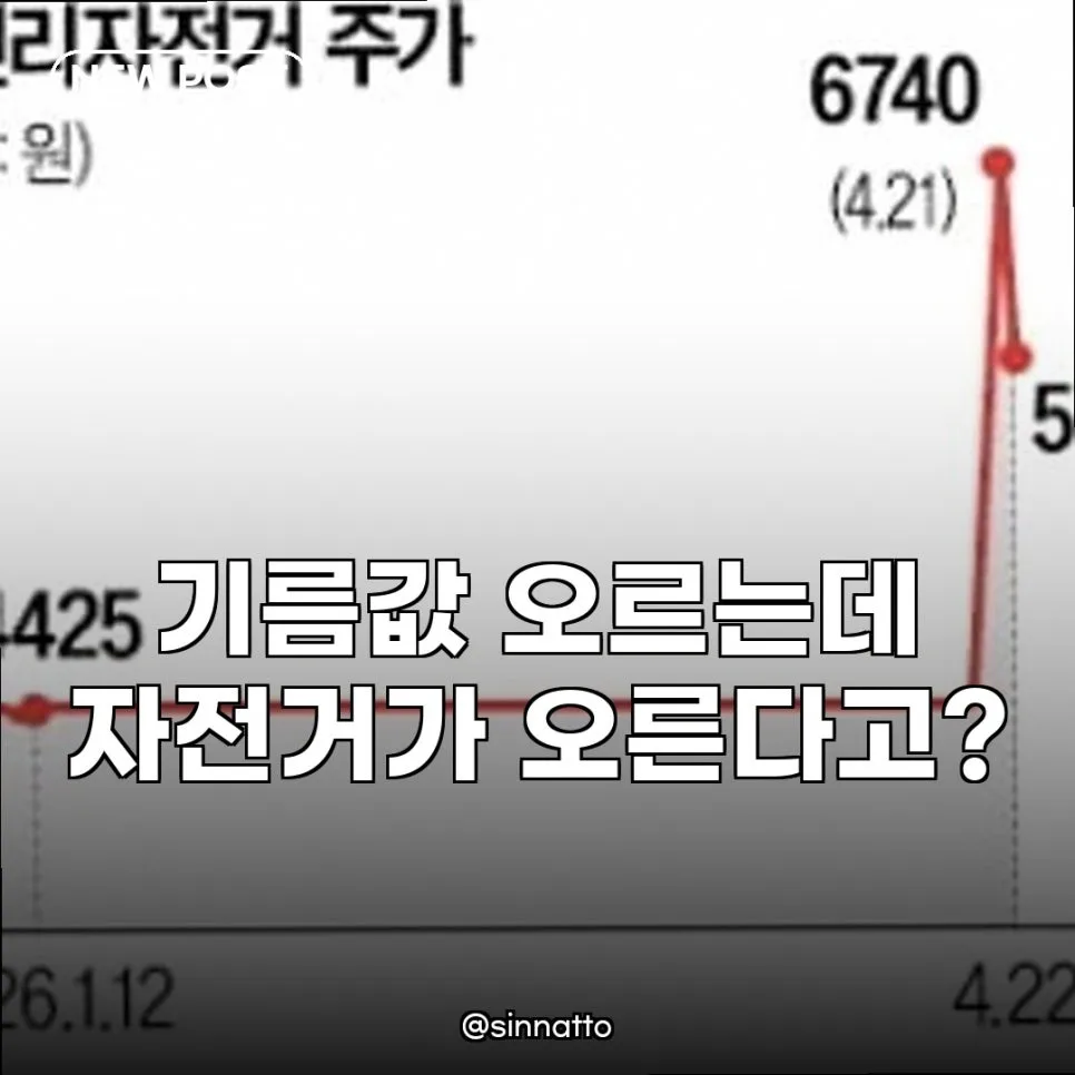 삼천리자전거 주가 급등 이유 2026: 재상장 기대감과 유가 상승의 진실