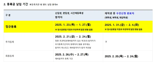 방송대 3학년 편입 국문과 수강신청 및 등록금 납부 완벽 가이드 2026 2