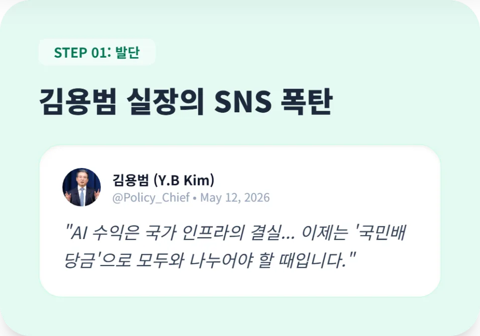 코스피 8000선 돌파 실패 원인 2026: AI 배당금 논란과 시장 영향 분석 2