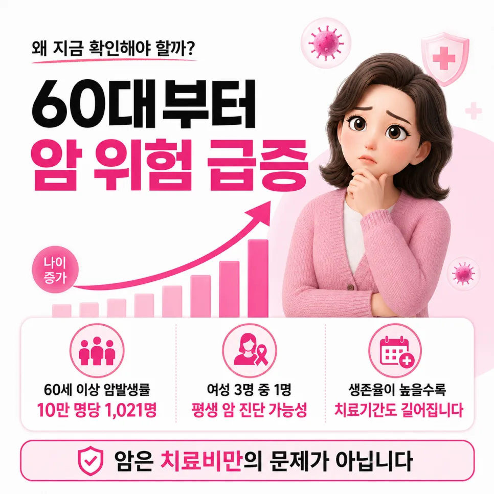 60대 여성 암보험, 생활비 보장 2026년 최신 설계 분석 2