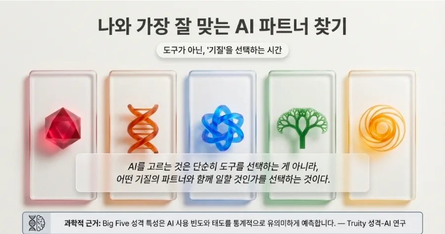 나에게 맞는 AI 파트너 2026: 기질별 궁합 찾기