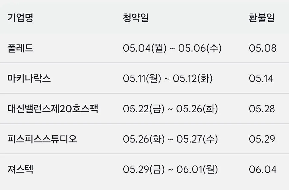 폴레드 공모주 청약 2026: 수요예측 결과와 핵심 일정 총정리