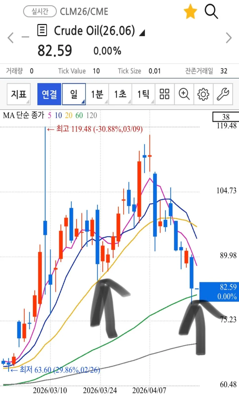 Oil & USD/KRW Forecast 2026: Moving Average Analysis