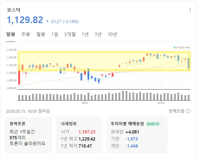 코스피 8000 붕괴 원인 2026: 대폭락 후 투자 전략은? 2