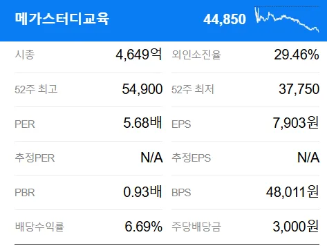 메가스터디교육 주가 전망: 2026년 투자 핵심 분석