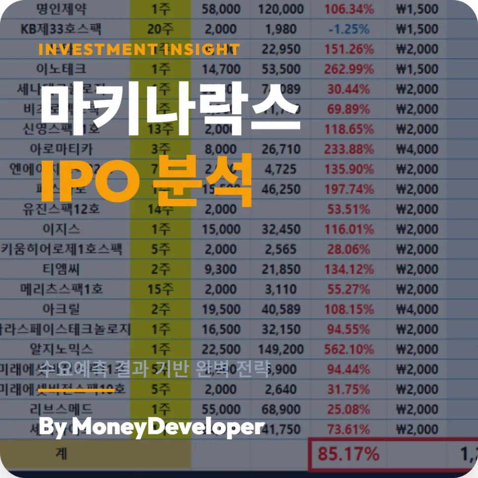 마키나락스 공모주 청약: 2026년 투자 전략 및 증권사별 배정 분석