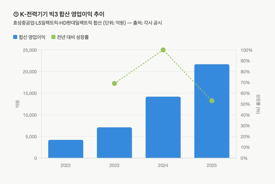AI 전력·조선 ETF 2026년 전망: 전문가가 뽑은 TOP3