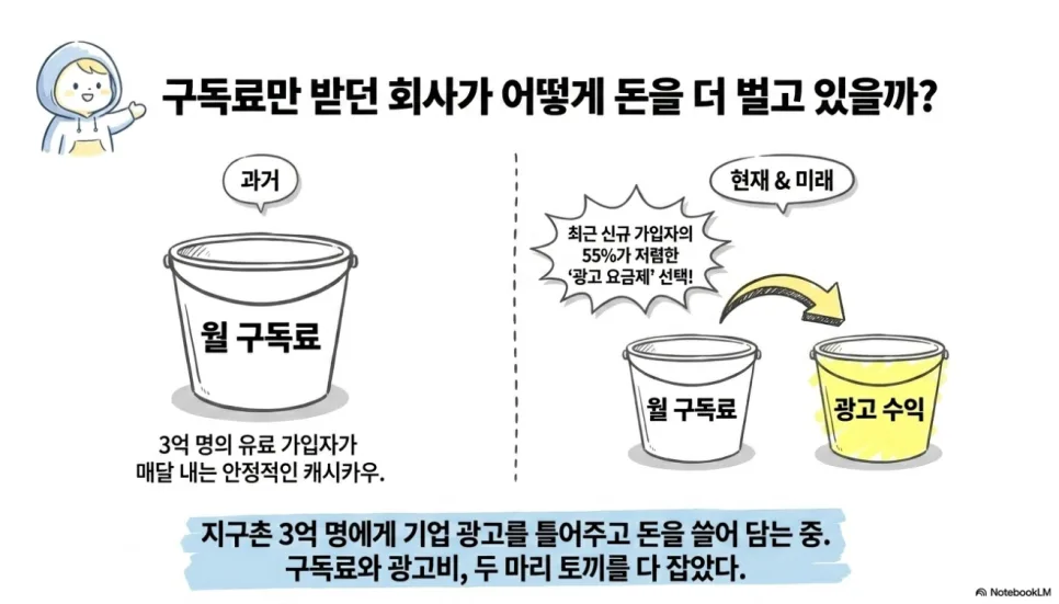 넷플릭스 주가 전망 2026: 액면분할 후 투자 가치 분석 2