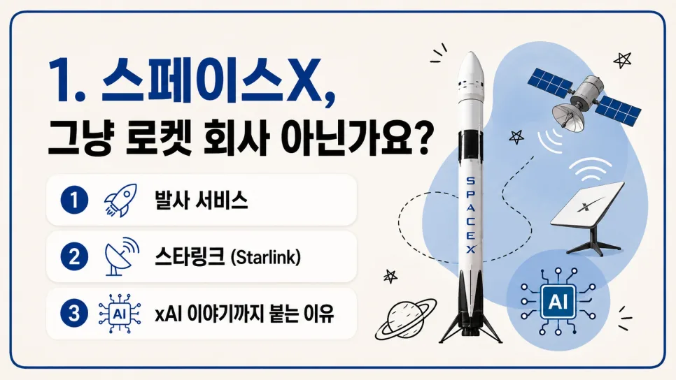 스페이스X IPO 임박? 2026년 투자 가능성 및 전망 총정리 2