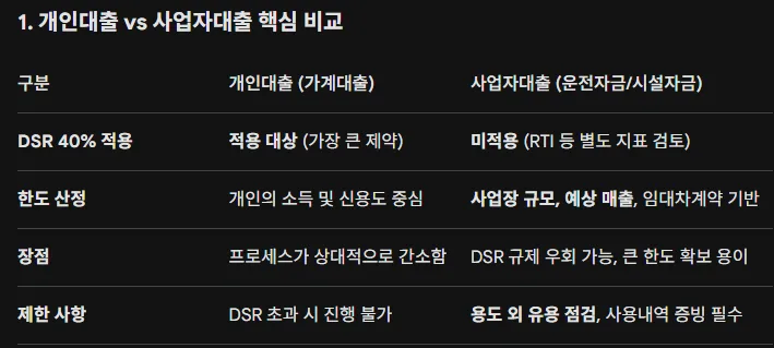 2026년 병의원 개원 자금 마련 및 절차 완벽 가이드 2
