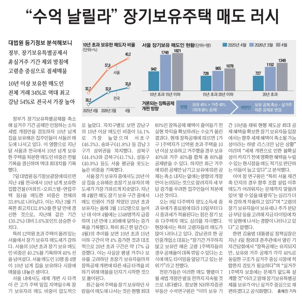 장기보유특별공제 2026년 축소? 집주인 매도 러시 신호 분석