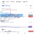 HL만도 주가 2026년, 7만원 돌파 가능할까? 급등 이유 분석
