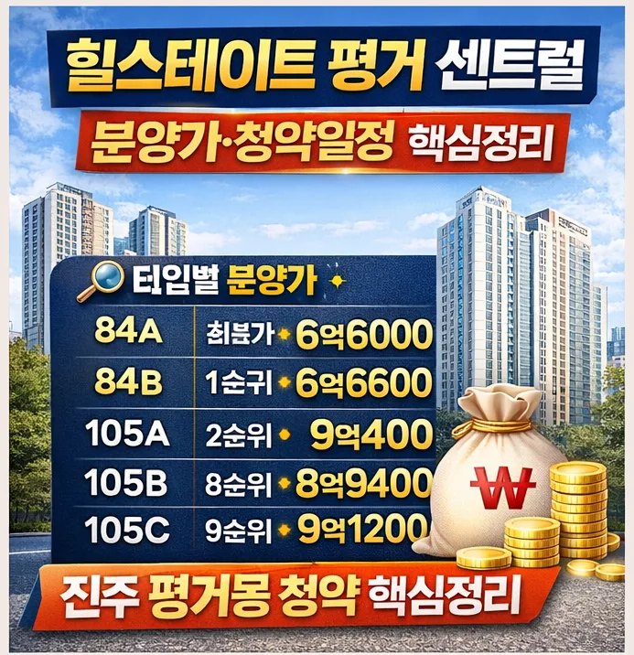 진주 힐스테이트 평거 센트럴 청약일정 및 분양가 총정리 (2026년)