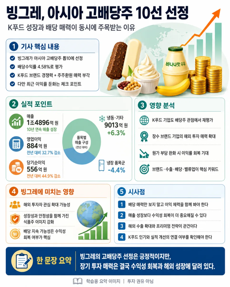 빙그레 고배당주 선정 2026: K푸드 성장과 배당 매력 총정리
