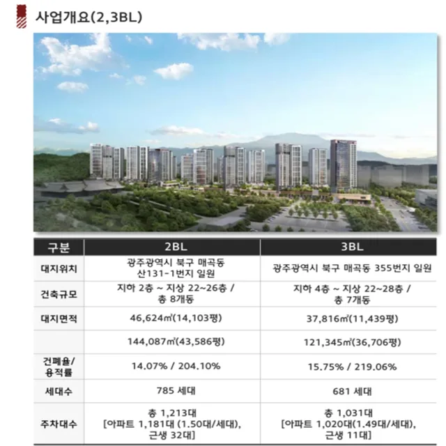 힐스테이트 중외공원 분양가 및 실입주금 2026년 완벽 분석 2