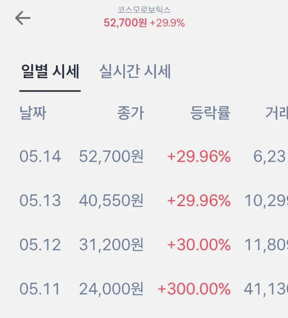 마키나락스 청약 결과 2026: 균등/비례 배정 17주 확보 전략 2