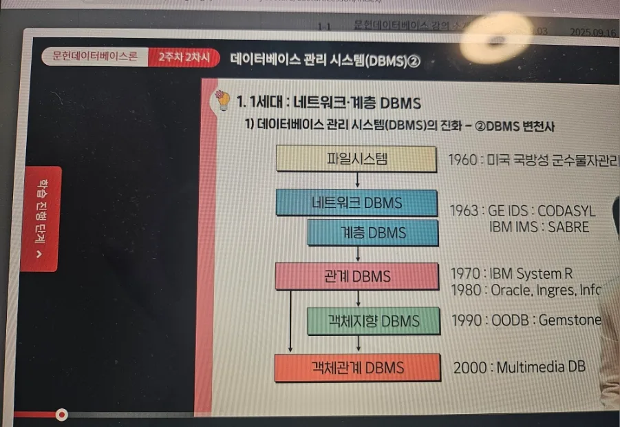 대만 유학 생활 2026: 문헌정보학 강의 수강 및 독서 감상문 작성법