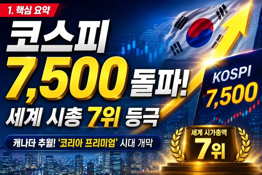 코스피 7500 돌파, AI 반도체 시대 투자 전략 2026