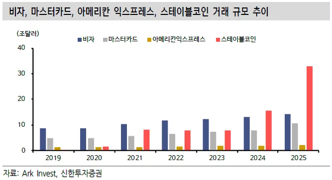 핀테크 자금 흐름 변화 2026: 지역화폐와 스테이블코인 분석