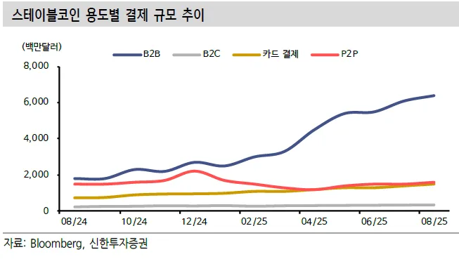 핀테크 자금 흐름 변화 2026: 지역화폐와 스테이블코인 분석 2