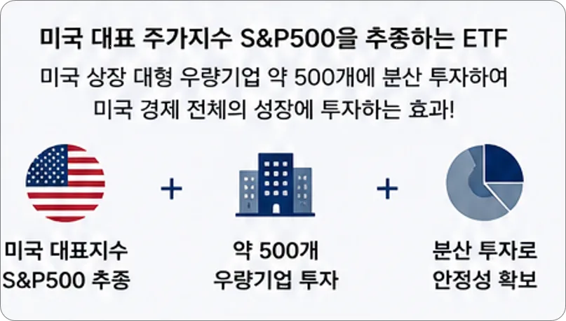 KODEX 미국S&P500 ETF: 2026년 장기 투자 정석 완벽 분석 2