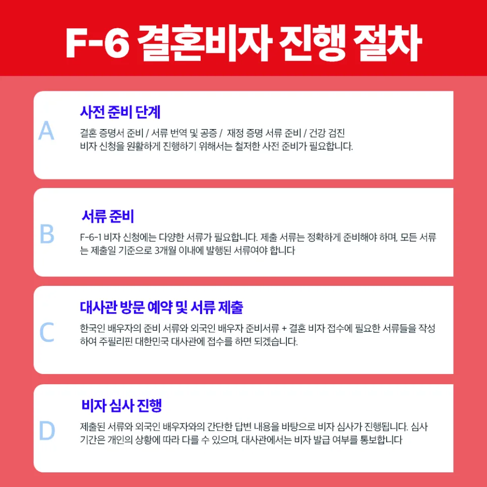 스위스 국적 배우자 F-6 비자 발급 절차 2026년 완벽 가이드 2