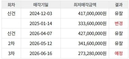 충정로 미동아파트 경매 2026년 6월, 2.7억부터 시작하는 내 집 마련 기회 2