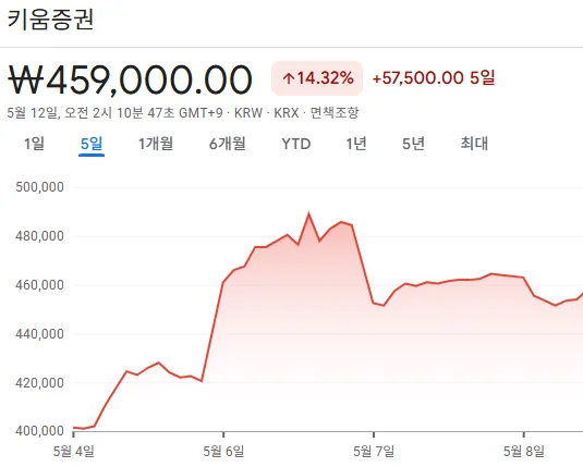 코스피 주가 분석 2026: 주요 종목 시세 및 전망 총정리 2