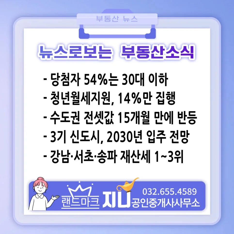 2026년 수도권 청약, 30대 당첨 비중 55%? 실제 분석