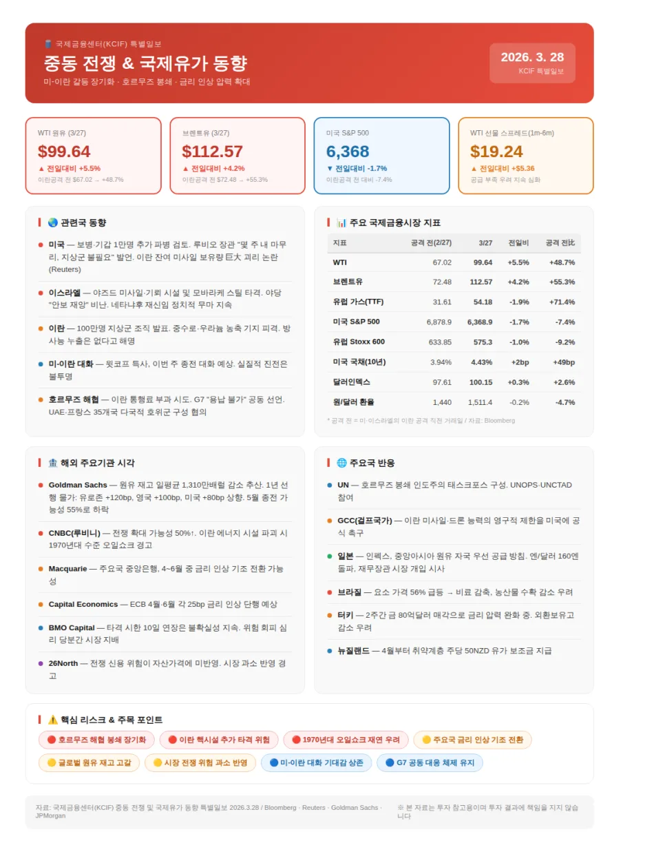 중동 전쟁, 자산 안전 진단: 2026년 금융시장 위기 시나리오